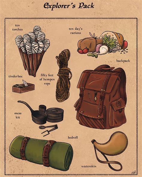 explorer's pack 5e cost